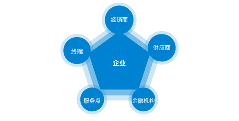贵阳城投集团有限公司