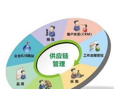 贵阳市政照明工程招标公告公示
